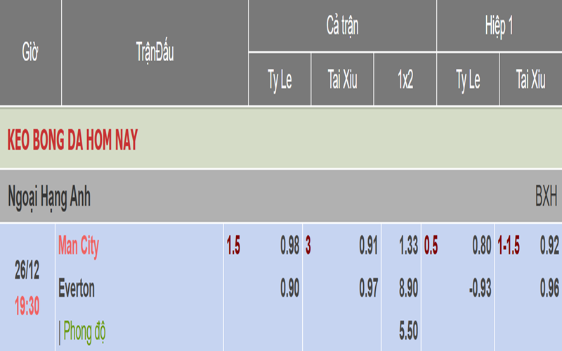 Tỷ lệ kèo của 2 đội